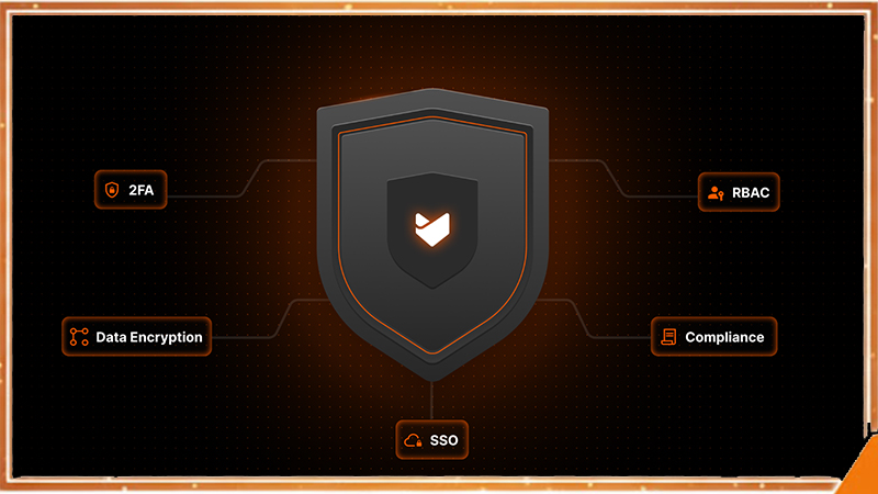 Bảo mật thông tin cá nhân ALO789 gồm SSL, 2FA, AI 24/7