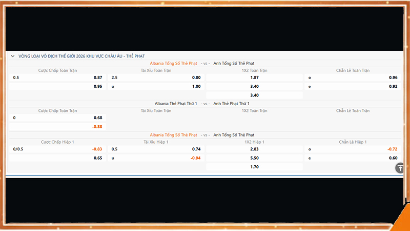 Các loại kèo thẻ phạt phổ biến gồm thẻ đầu, thẻ cuối, tài xỉu