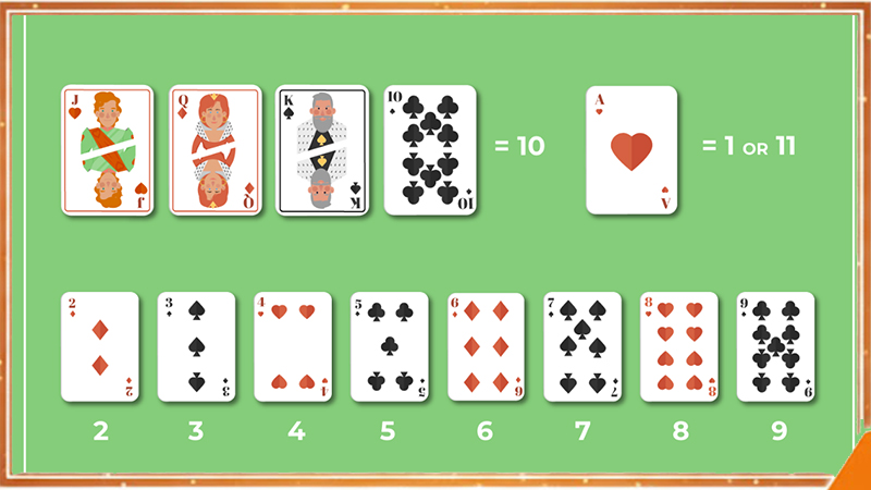Cách tính điểm khi tham gia dặt cược Blackjack