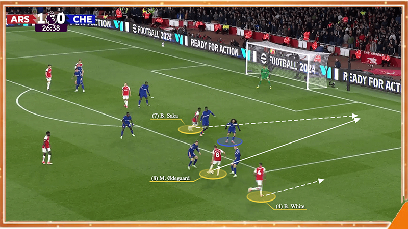 Quan sát tấn công biên khi phân tích kèo phạt góc